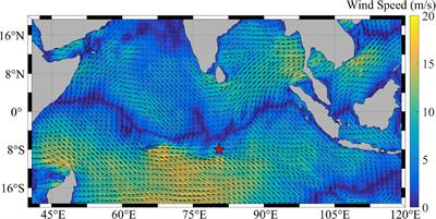 Similarity of the turbulent kinetic energy dissipation rate  - Frontiers